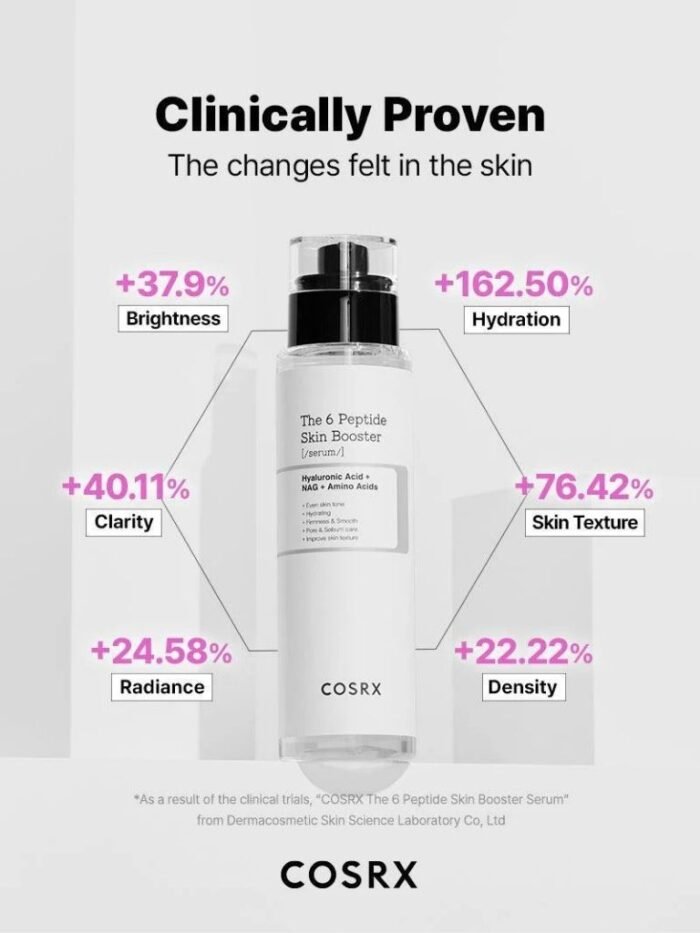 Cosrx Combo Hydrating & Skin Barrier Booster - The 6 Peptide Skin Booster - The Hyaluronic Acid 3 Serum