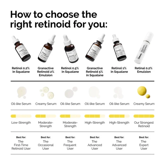 The ordinary rdn-retinol-1pct-in-squalane-30ml